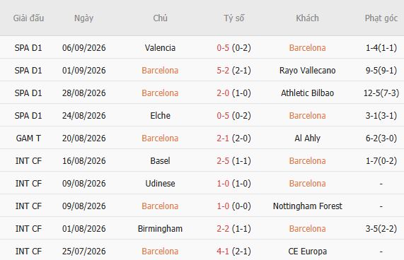 Nhận định bóng đá Barcelona vs Feyenoord, 23h45 ngày 09/09: Chênh lệch trình độ - Ảnh 2