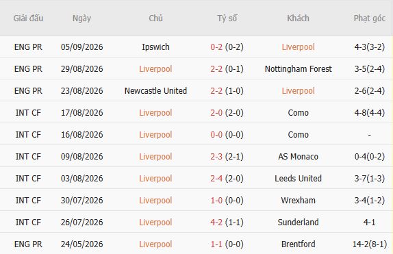 Nhận định bóng đá Liverpool vs Atletico Madrid, 02h00 ngày 10/09: Mở hội tại Anfield - Ảnh 3