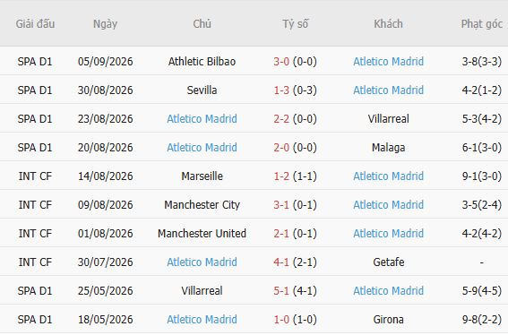 Nhận định bóng đá Liverpool vs Atletico Madrid, 02h00 ngày 10/09: Mở hội tại Anfield - Ảnh 3