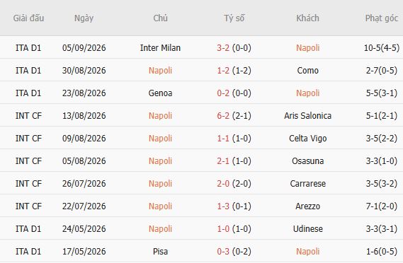 Nhận định bóng đá Napoli vs Arsenal, 02h00 ngày 10/09: Đánh chiếm Diego Maradona - Ảnh 3