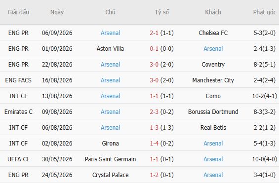 Nhận định bóng đá Napoli vs Arsenal, 02h00 ngày 10/09: Đánh chiếm Diego Maradona - Ảnh 3