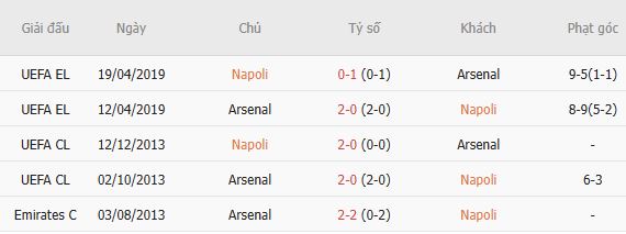 Nhận định bóng đá Napoli vs Arsenal, 02h00 ngày 10/09: Đánh chiếm Diego Maradona - Ảnh 3