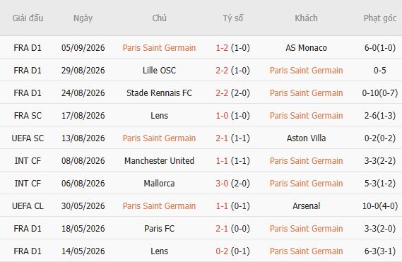 Nhận định bóng đá PSG vs Slovan Bratislava, 02h00 ngày 10/09: Chiến thắng nhẹ nhàng - Ảnh 3