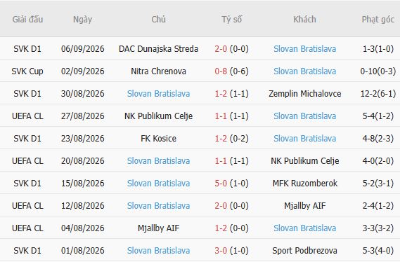 Nhận định bóng đá PSG vs Slovan Bratislava, 02h00 ngày 10/09: Chiến thắng nhẹ nhàng - Ảnh 3