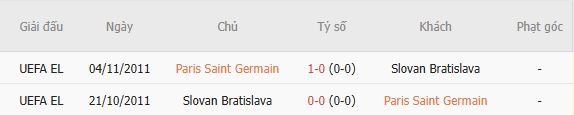 Nhận định bóng đá PSG vs Slovan Bratislava, 02h00 ngày 10/09: Chiến thắng nhẹ nhàng - Ảnh 3
