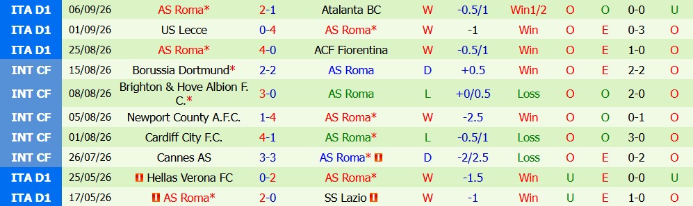 Kèo thẻ phạt Fenerbahce vs AS Roma 23h45 ngày 10/09: Phòng ngự có tính toán - Ảnh 3
