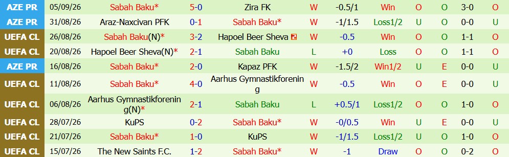 Kèo thẻ phạt MU vs Sabah Baku 02h00 ngày 11/09 - Ảnh 4