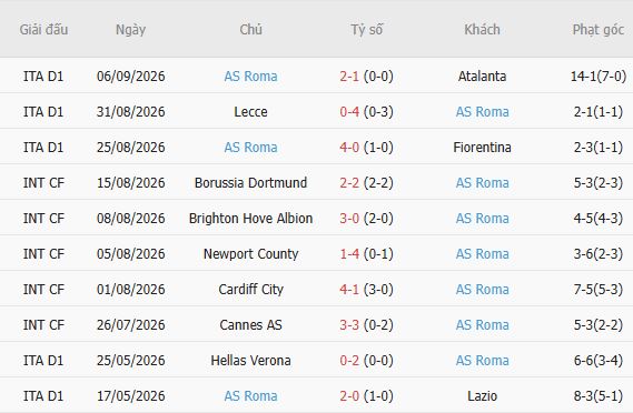 Nhận định bóng đá Fenerbahce vs AS Roma, 23h45 ngày 10/09: Khách lấn chủ - Ảnh 4