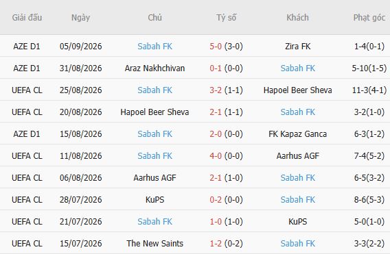 Nhận định bóng đá MU vs Sabah Baku, 02h00 ngày 11/09: Sức mạnh Quỷ đỏ - Ảnh 4