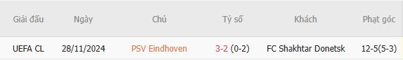 Nhận định bóng đá PSV Eindhoven vs Shakhtar Donetsk, 23h45 ngày 10/09: Chiến thắng cách biệt - Ảnh 5