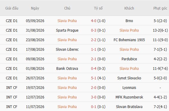Nhận định bóng đá Slavia Prague vs Lens, 02h00 ngày 11/09: Khách có 3 điểm - Ảnh 4