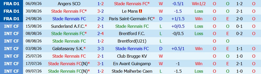 Kèo thẻ phạt Rennes vs Marseille 01h45 ngày 12/09 - Ảnh 4