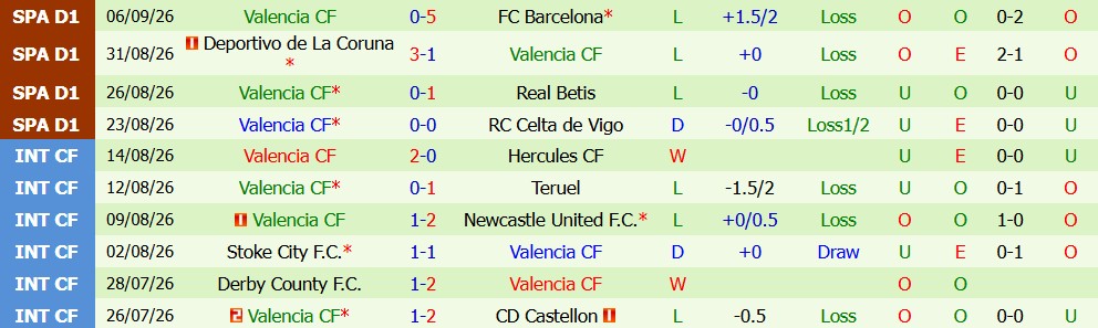 Kèo thẻ phạt Sevilla vs Valencia 02h00 ngày 12/09 - Ảnh 3