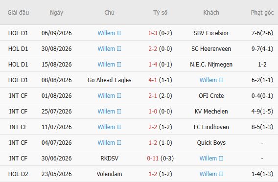 Nhận định bóng đá AZ Alkmaar vs Willem II, 01h00 ngày 12/09: Đẳng cấp chênh lệch - Ảnh 4