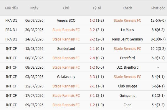 Nhận định bóng đá Rennes vs Marseille, 01h45 ngày 12/09: Tin vào chủ nhà - Ảnh 4