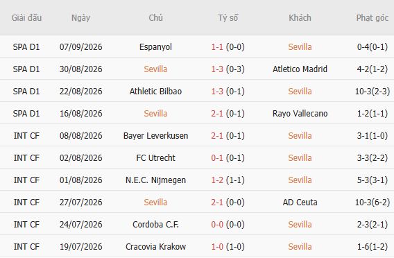 Nhận định bóng đá Sevilla vs Valencia, 02h00 ngày 12/09: Chủ nhà tất thắng - Ảnh 4