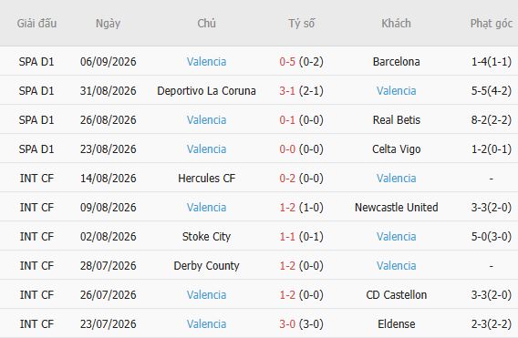 Nhận định bóng đá Sevilla vs Valencia, 02h00 ngày 12/09: Chủ nhà tất thắng - Ảnh 4