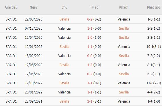 Nhận định bóng đá Sevilla vs Valencia, 02h00 ngày 12/09: Chủ nhà tất thắng - Ảnh 4