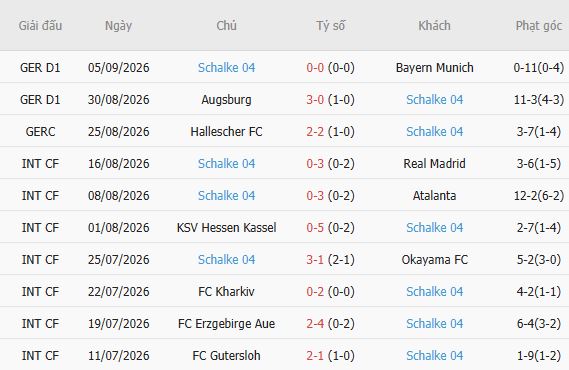 Nhận định bóng đá Union Berlin vs Schalke, 01h30 ngày 12/09: Chia điểm tại Berlin - Ảnh 4
