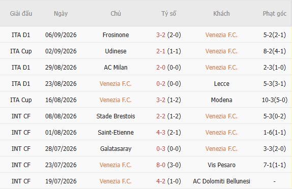 Nhận định bóng đá Venezia vs Fiorentina, 01h45 ngày 12/09: Điểm tựa sân nhà - Ảnh 4
