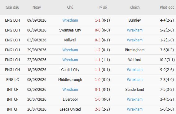 Nhận định bóng đá West Ham vs Wrexham, 02h00 ngày 12/09: Tiếp đà hưng phấn - Ảnh 4