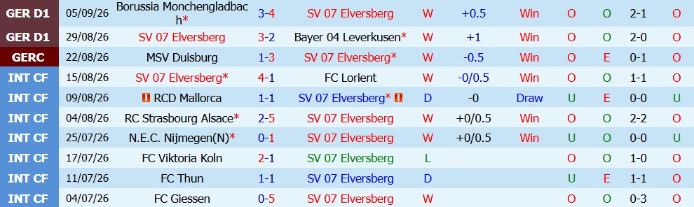 Kèo thẻ phạt Elversberg vs Bayern Munich 22h30 ngày 13/09 - Ảnh 5