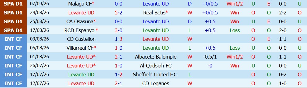 Kèo thẻ phạt Levante vs Barcelona 21h15 ngày 13/09 - Ảnh 6