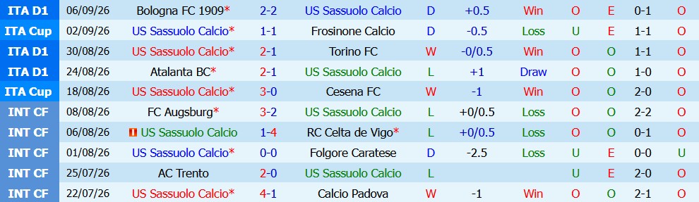 Kèo thẻ phạt Sassuolo vs Juventus 01h45 ngày 14/09 - Ảnh 5
