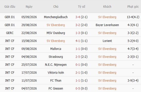 Nhận định bóng đá Elversberg vs Bayern Munich, 22h30 ngày 13/09: Bắt nạt chủ nhà - Ảnh 3