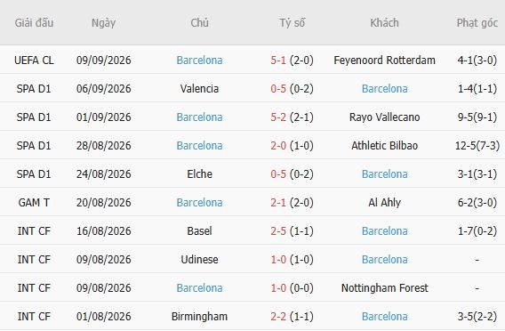 Nhận định bóng đá Levante vs Barcelona, 21h15 ngày 13/09: Khách thắng cách biệt - Ảnh 3