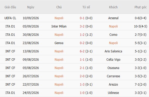 Nhận định bóng đá Napoli vs Bologna, 23h00 ngày 13/09: Thành bại tại sân nhà - Ảnh 3