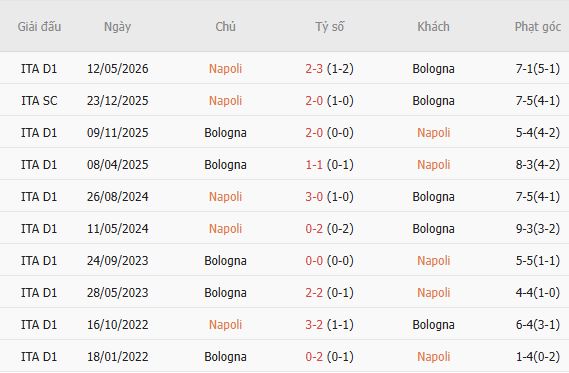 Nhận định bóng đá Napoli vs Bologna, 23h00 ngày 13/09: Thành bại tại sân nhà - Ảnh 3