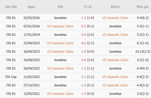 Nhận định bóng đá Sassuolo vs Juventus, 01h45 ngày 14/09: Tin vào Bà đầm già - Ảnh 3