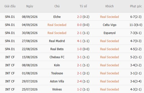 Nhận định bóng đá Sociedad vs Atletico Madrid, 02h00 ngày 14/09: Chủ nhà có điểm - Ảnh 5