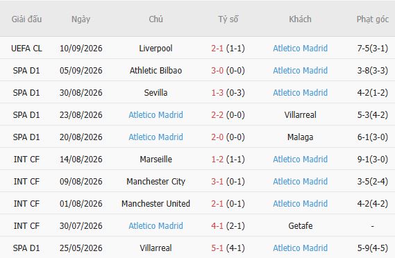 Nhận định bóng đá Sociedad vs Atletico Madrid, 02h00 ngày 14/09: Chủ nhà có điểm - Ảnh 5