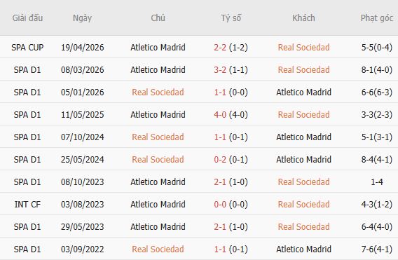 Nhận định bóng đá Sociedad vs Atletico Madrid, 02h00 ngày 14/09: Chủ nhà có điểm - Ảnh 5