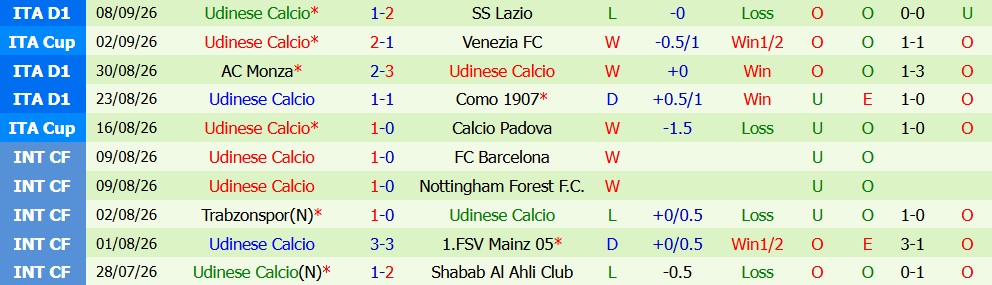 Kèo thẻ phạt Inter Milan vs Udinese 01h45 ngày 15/09 - Ảnh 5