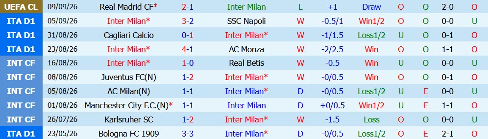 Kèo thẻ phạt Inter Milan vs Udinese 01h45 ngày 15/09 - Ảnh 5