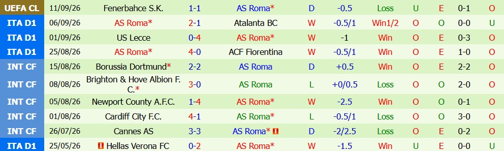Kèo thẻ phạt Torino vs AS Roma 23h30 ngày 14/09 - Ảnh 5