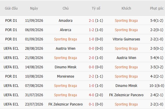 Nhận định bóng đá Braga vs Estoril Praia, 02h45 ngày 15/09: Chiến thắng các biệt - Ảnh 5