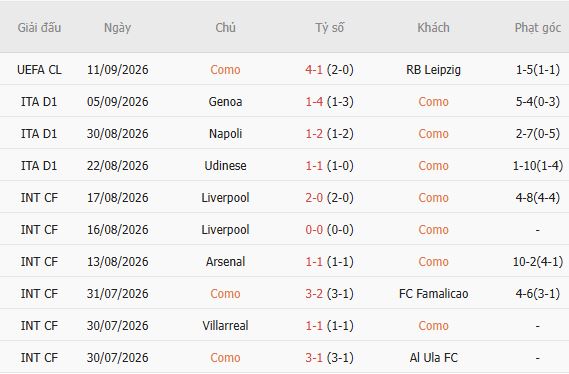Nhận định bóng đá Como vs Parma, 23h30 ngày 15/09: Chủ thắng cách biệt - Ảnh 3