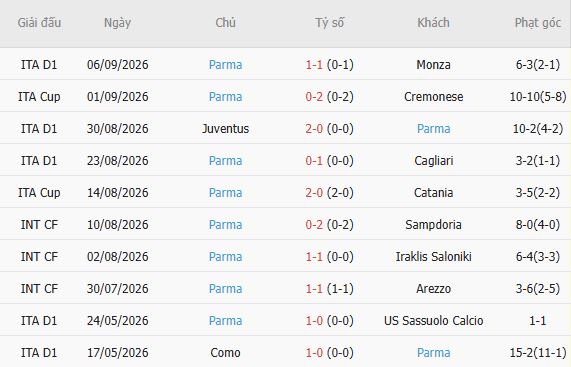 Nhận định bóng đá Como vs Parma, 23h30 ngày 15/09: Chủ thắng cách biệt - Ảnh 3