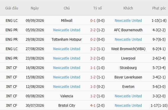 Nhận định bóng đá Leeds vs Newcastle, 02h00 ngày 15/09 - Ảnh 3