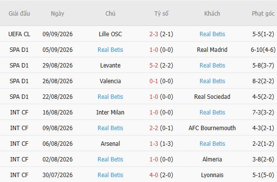 Nhận định bóng đá Villarreal vs Real Betis, 02h00 ngày 15/09: 3 điểm ở lại - Ảnh 3
