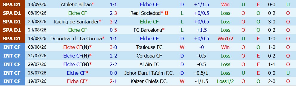 Kèo thẻ phạt Elche vs Real Madrid 02h00 ngày 15/09 - Ảnh 5