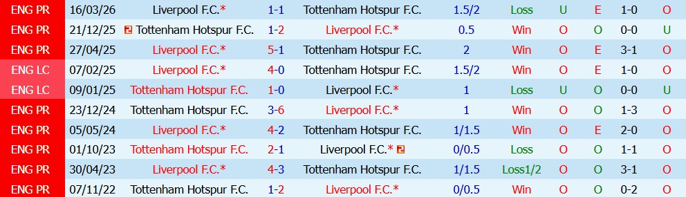 Kèo thẻ phạt Liverpool vs Tottenham 02h00 ngày 15/09 - Ảnh 4