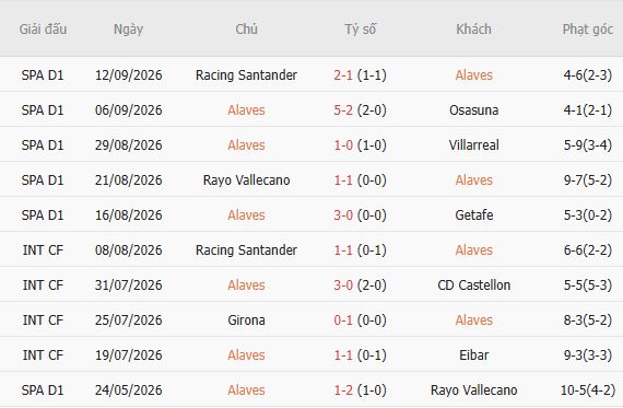 Nhận định bóng đá Alaves vs Valencia, 01h00 ngày 16/09: Chủ nhà đáng tin - Ảnh 5