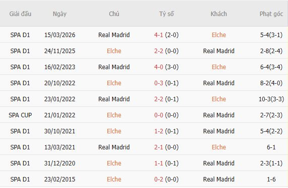 Nhận định bóng đá Elche vs Real Madrid, 02h30 ngày 16/09: Khải hoàn đất khách - Ảnh 5