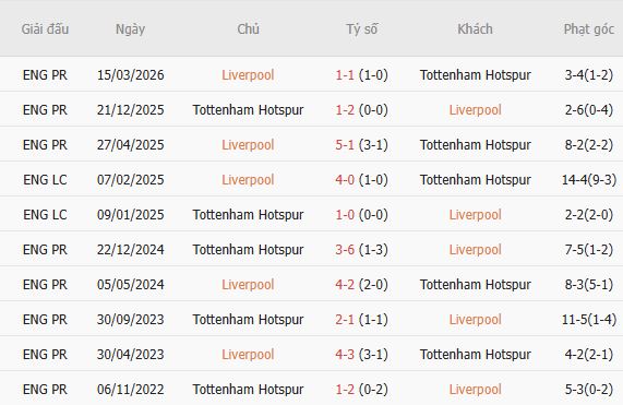 Nhận định bóng đá Liverpool vs Tottenham, 02h00 ngày 16/09: Điểm tựa Anfield - Ảnh 4