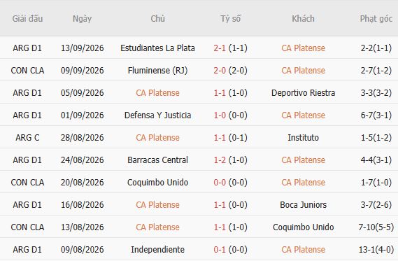 Nhận định bóng đá Platense vs Fluminense, 05h00 ngày 16/09: Khách tiếp tục thắng - Ảnh 5